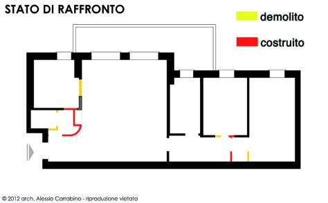03 stato di raffronto