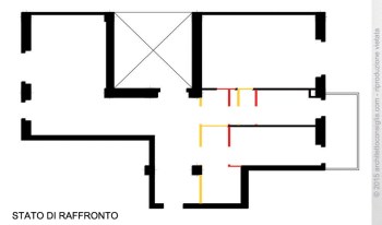 stato di raffronto
